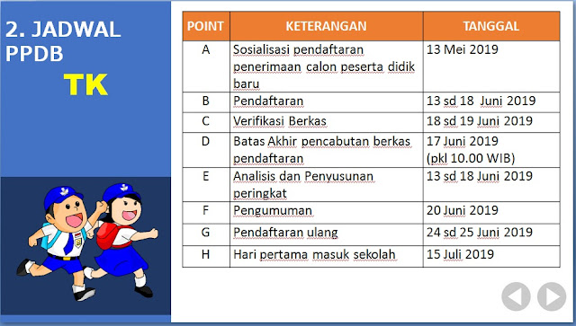 Jadwal PPDB TK