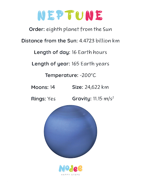Neptune Planet - Science for kids