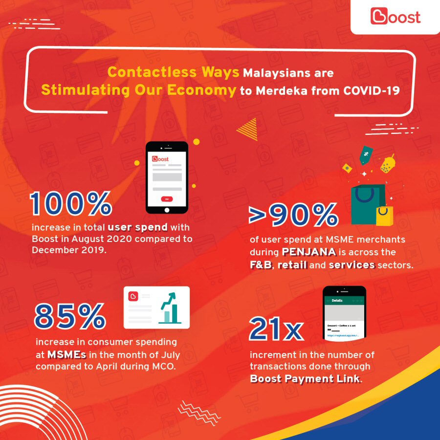 Boost MSMEs Infographic 2