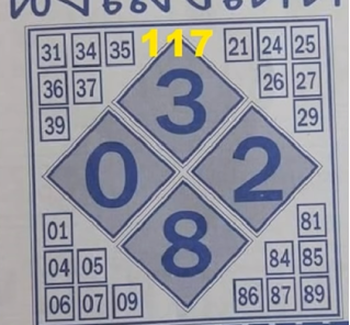 Thai Lottery Ok Free Win Tips For 01-02-2019 | Thailand Lotto VIP