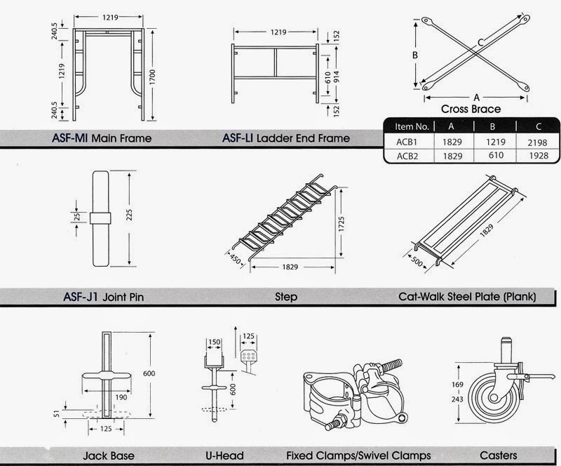 PRODUK SCAFFOLDING SPARE PART SCAFFOLDING HARGA 