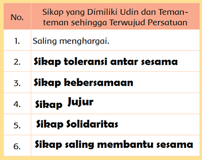 KUNCI JAWABAN Tema 8 Kelas 2 Halaman 169 171 172 173 174 175 176 177 178  Subtema 4 Pembelajaran 2 - Halaman all - Tribunpontianak.co.id