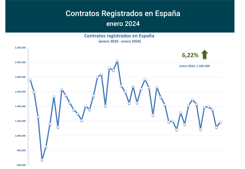 Contratos_registrados_Esp ene24-1 Francisco Javier Méndez Lirón