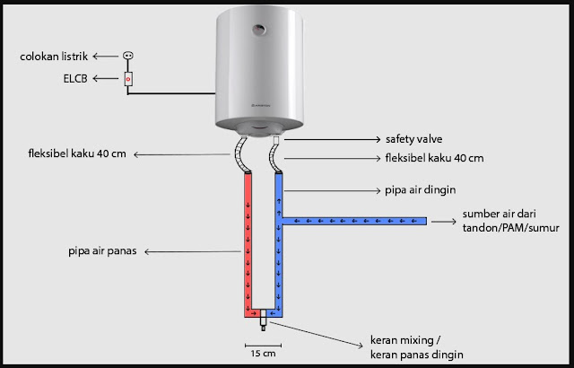 Pemasangan Ariston water heaterJakarta Timur