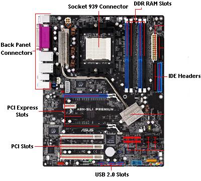Computer Parts on Computer Hardware