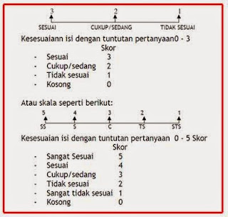 Skala tingkat SMA