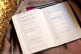 Starting My Bullet Journal, Bullet journal, bullet journal india, bullet journal tips