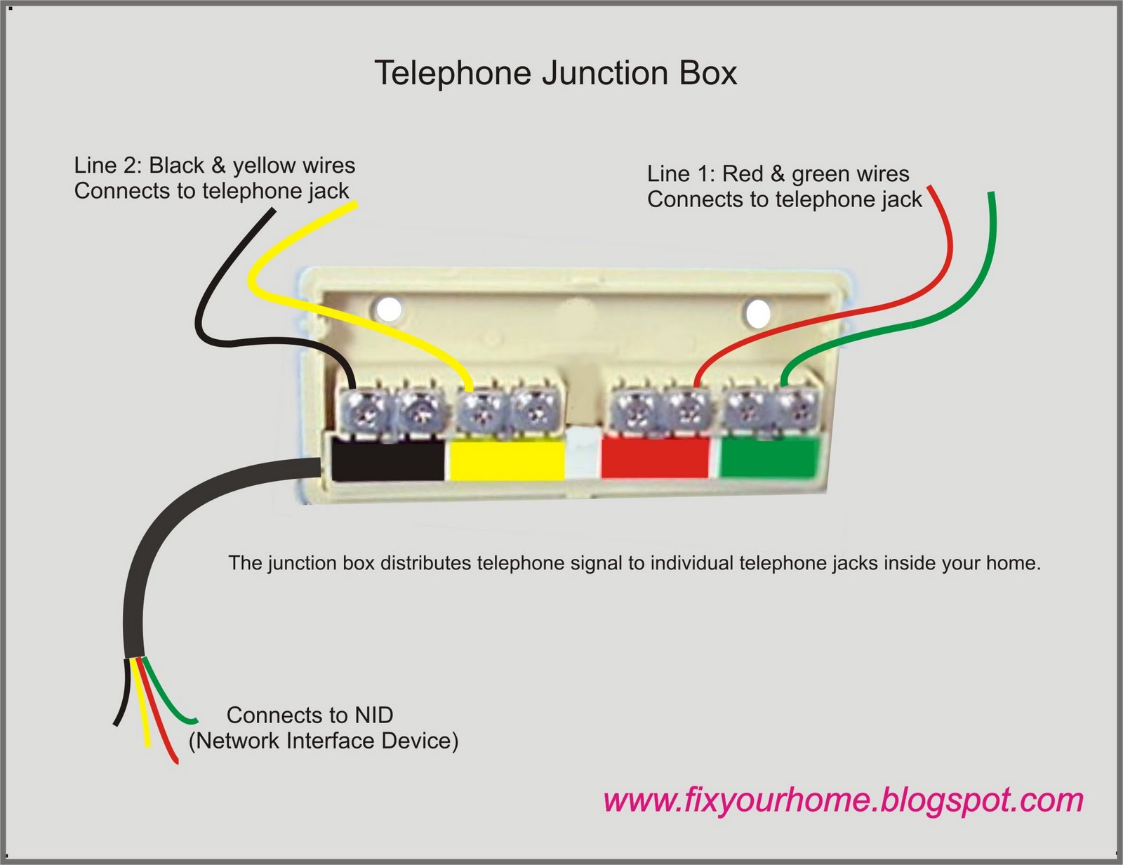 Diagram Dsl Wiring Diagram Telephone Box Full Version Hd Quality Telephone Box Logicdiagram Ladolcevalle It