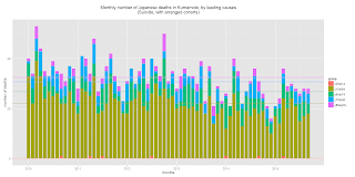 人口動態統計月報（概数）年齢層別・都道府県別死者数（自殺）グラフ（地域：熊本県）