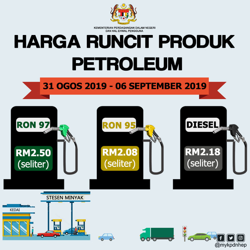 Harga Minyak Turun Petrol Price Ron 95: RM2.08, 97: RM2.50 ...