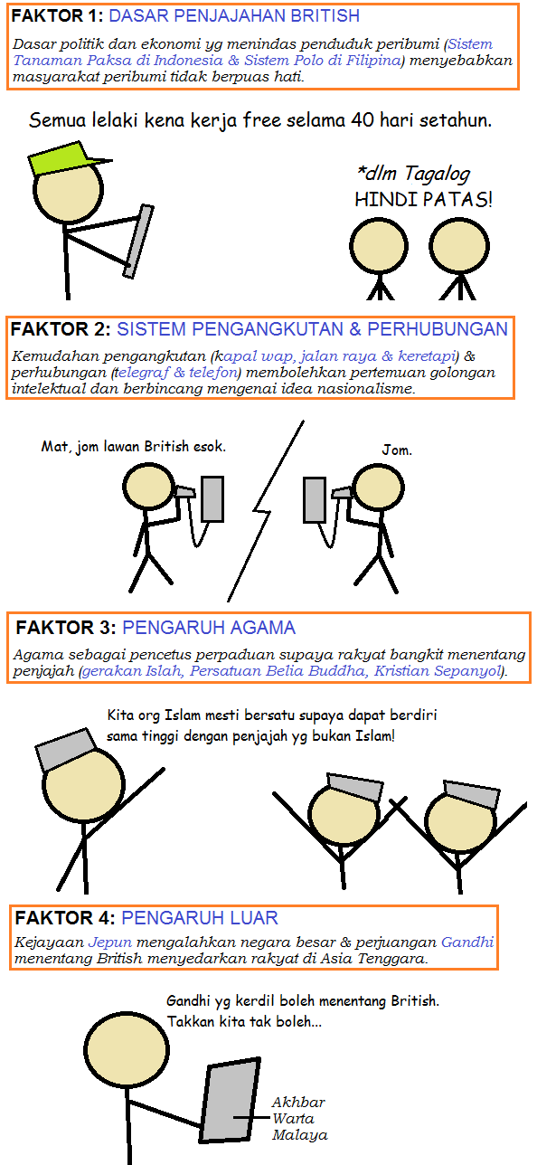 NOTA & SOALAN SEJARAH SPM