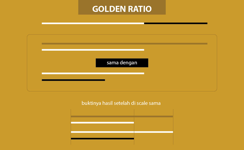 golden ratio