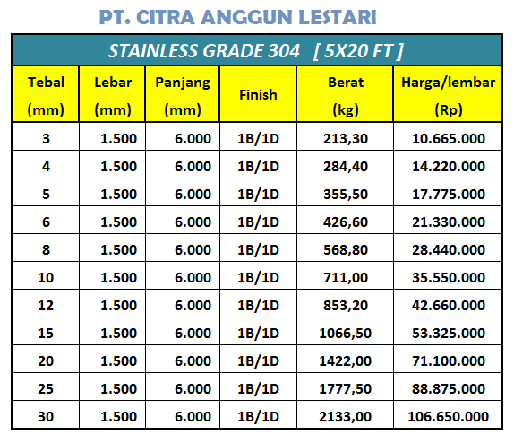  Harga  Plat Stainless Steel 304  DISTRIBUTOR BESI  BAJA JAKARTA