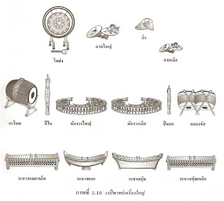   เครื่องดนตรีไทยประเภทตี, เครื่องดนตรีประเภทตีสากล, เครื่องดนตรีไทยประเภทตี ทำด้วยไม้, เครื่องดนตรีไทยประเภทเป่า, เครื่องดนตรีที่ทําจากโลหะ, เครื่องดนตรีไทยประเภทต่างๆ, เครื่องดนตรีไทย สี, เครื่องดนตรีไทยมีอะไรบ้าง, ประวัติเครื่องดนตรีไทย