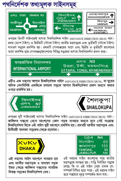 10 Traffic Sign Tables for your driving licence exam in Bangladesh