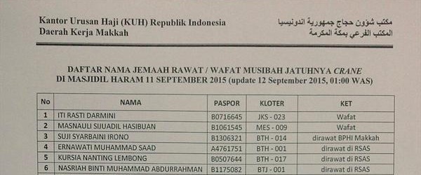 Daftar Jemaah Haji Korban Jatuhnya Crane di Mesjidil Haram, Mekkah