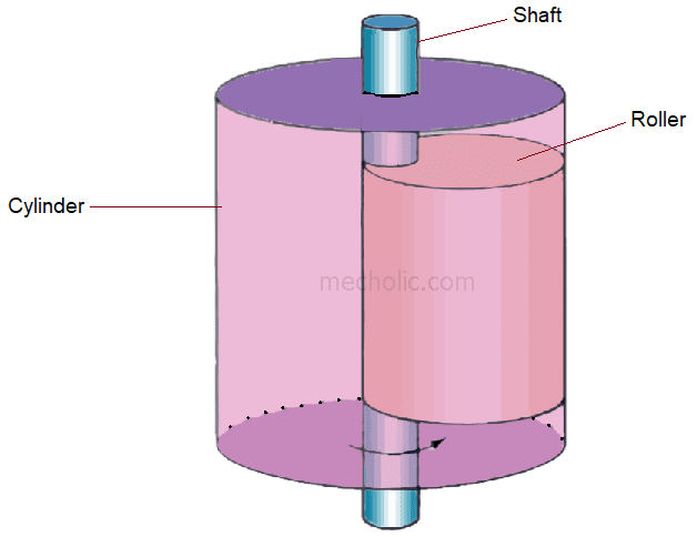 rotary compressor