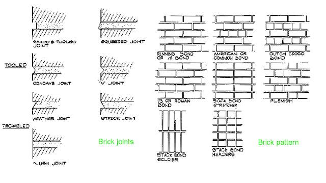 Brick Dimensions Table2