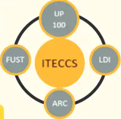 Integrated Technology Enabled Citizen Centric Services (ITECCS)- UP Police (UP 100)