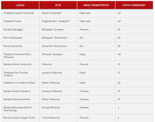 INFO ALAMAT