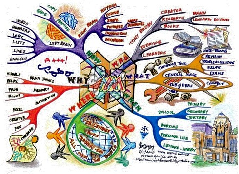 Ментальные карта - искусство ментальных карт