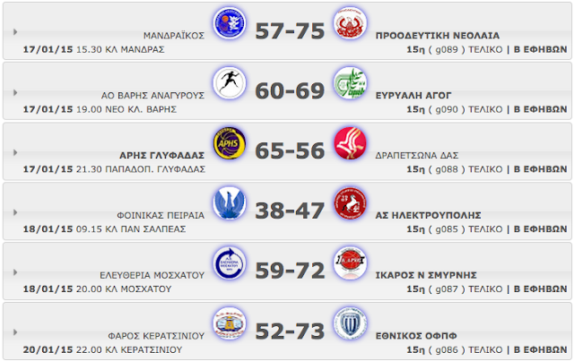 Β΄ ΕΦΗΒΩΝ  15η αγωνιστική. Αποτελέσματα, βαθμολογία κι οι επόμενοι αγώνες