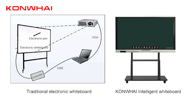 KONWHAI intelligent whiteboard