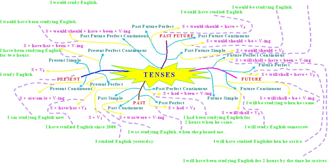 Contoh Narrative Text Snow White Beserta Artinya - Contoh Tor