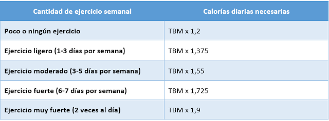 Dieta para Ganar Masa Muscular de Forma Efectiva