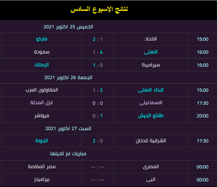 نتائج الدوري المصري