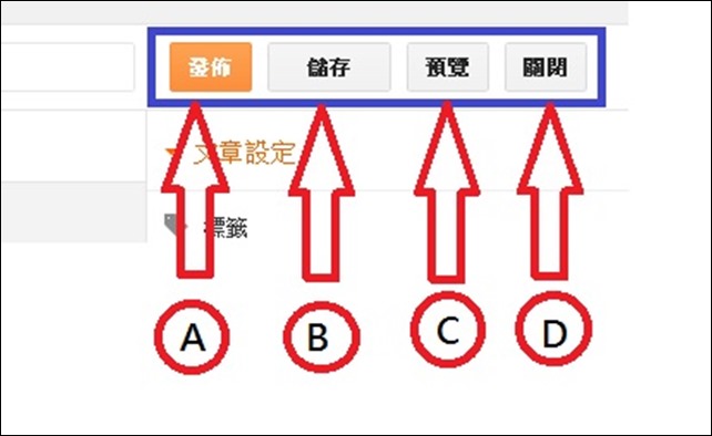 文章發佈