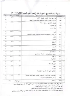 التجارة.. اطلاق تجهيز الحصة الثانية من مادة الطحين ضمن مفردات البطاقة التموينية