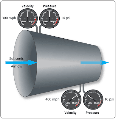 Aircraft Theory of Flight