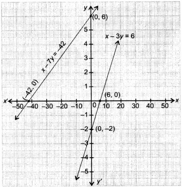 CBSE, NCERT Solutions for Class 10 Maths Chapter 3, Pair of Linear Equations in Two Variables Exercise 3.1
