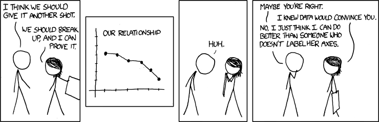 http://xkcd.com/833/