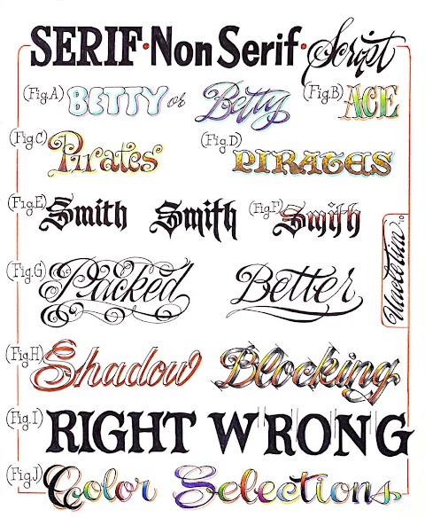 Tattoo Lettering Fonts | Astronomy Blog