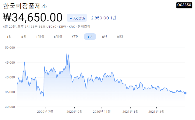 보복소비-관련주-대장주-11종목