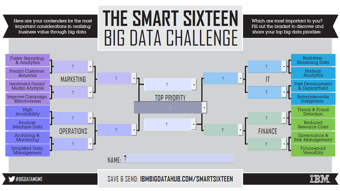 Big Data - Big Data And Marketing