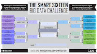 Big Data - Big Data And Marketing