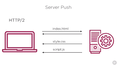 best Pluralsight Java EE Courses for Java developers