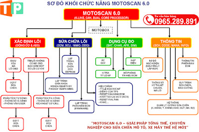 Sơ đồ khối chức năng máy Motoscan 6