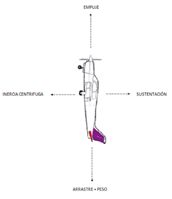 Aeronave completamente vertical