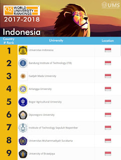 UI Kembali Menjadi Best University In Indonesia