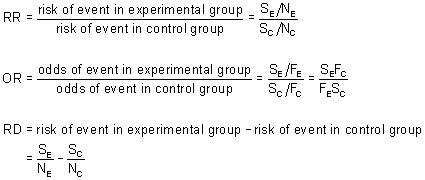 On Biostatistics And Clinical Trials Understanding The Endpoints In Oncology Overall Survival Progression Free Survival Hazard Ratio Censored Value On Biostatistics And Clinical Trials Understanding The Endpoints In Oncology Overall Survival Progression Free Survival Hazard Ratio Censored Value