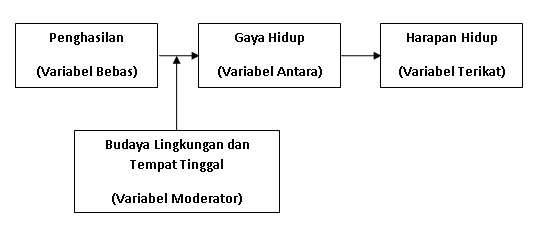 Metodologi Penelitian KERANGKA TEORITIS  DAN HIPOTESIS