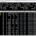 Stop & Delete User SSH yang Sedang Online