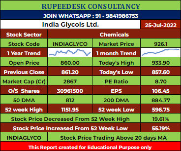 INDIAGLYCO Stock Analysis - Rupeedesk Reports