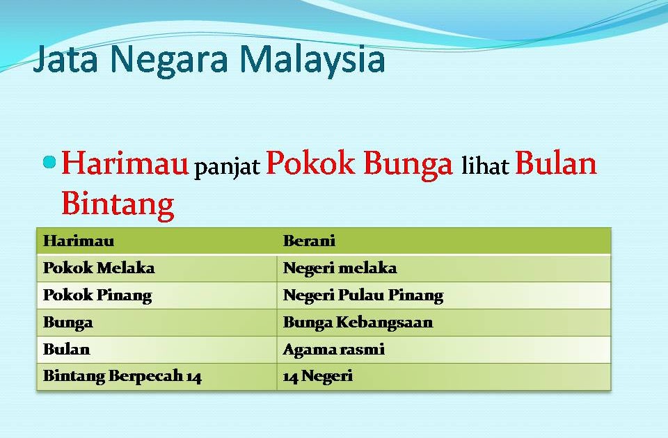 Soalan Sejarah Tingkatan 4 Bab 4 Kertas 3 - J Kosong s