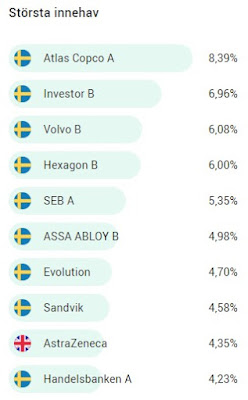 Tisdagsfunderingar