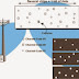 Code Division Multiplexing